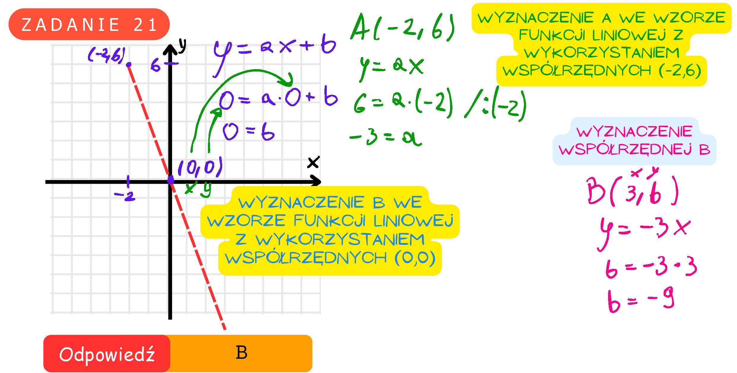 Solution for MATEMATYKA 2022 MAJ MATURA PODSTAWOWA ZADANIE 21