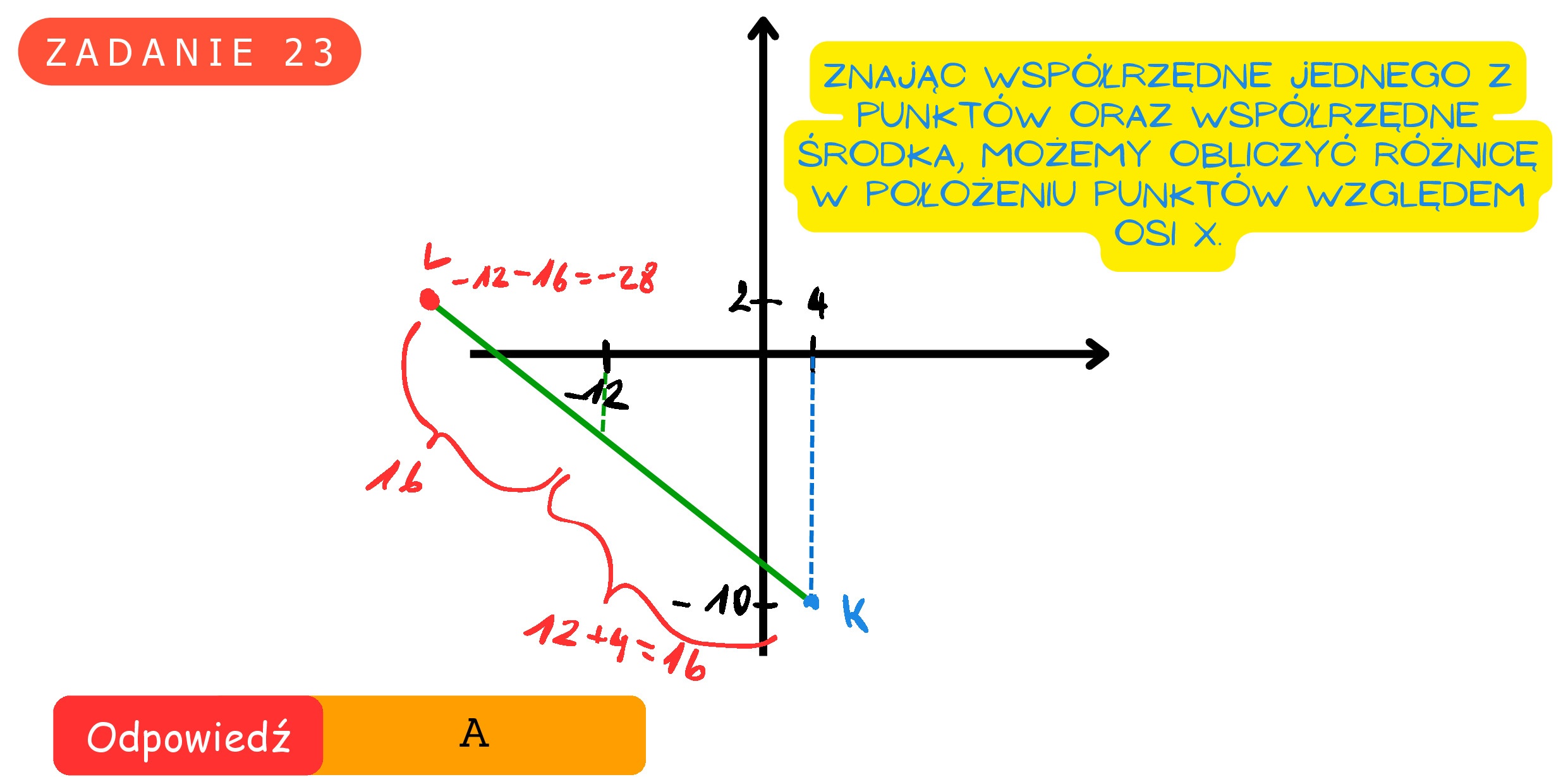 Solution for MATEMATYKA 2022 MAJ MATURA PODSTAWOWA ZADANIE 23