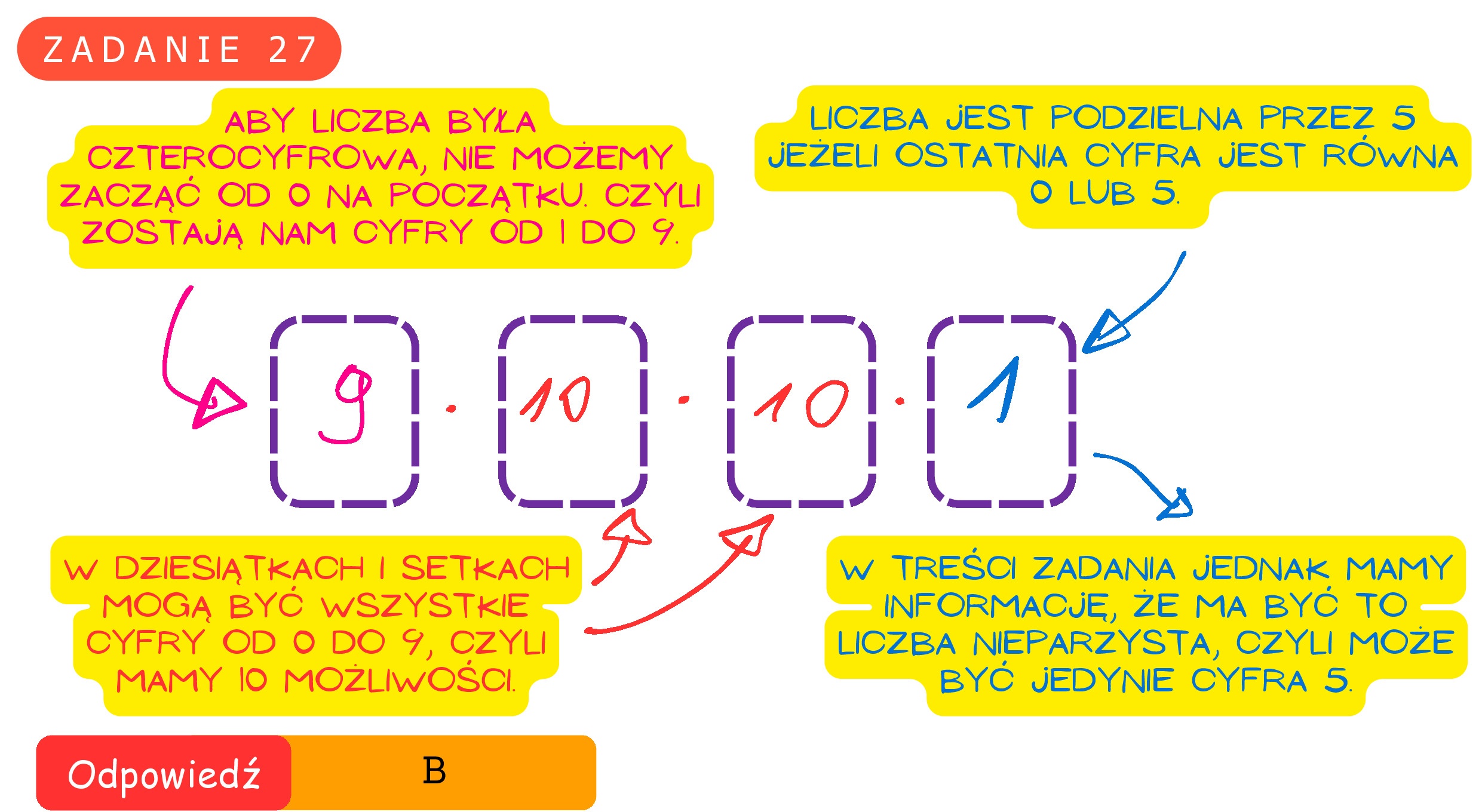 Solution for MATEMATYKA 2022 MAJ MATURA PODSTAWOWA ZADANIE 27