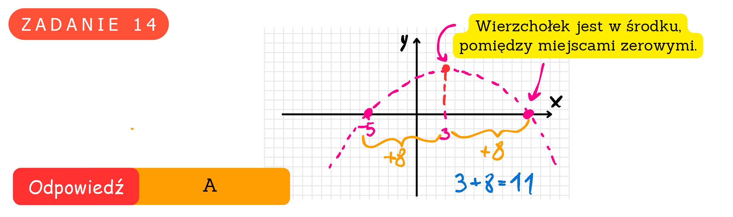 Solution for MATEMATYKA 2023 MAJ MATURA PODSTAWOWA ZADANIE 14