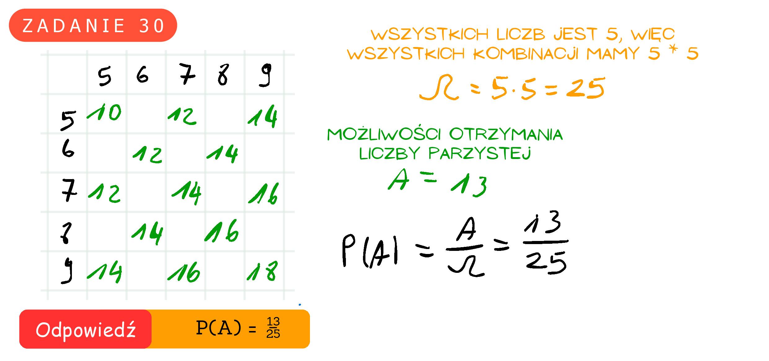 Solution for MATEMATYKA 2024 MAJ MATURA PODSTAWOWA ZADANIE 30