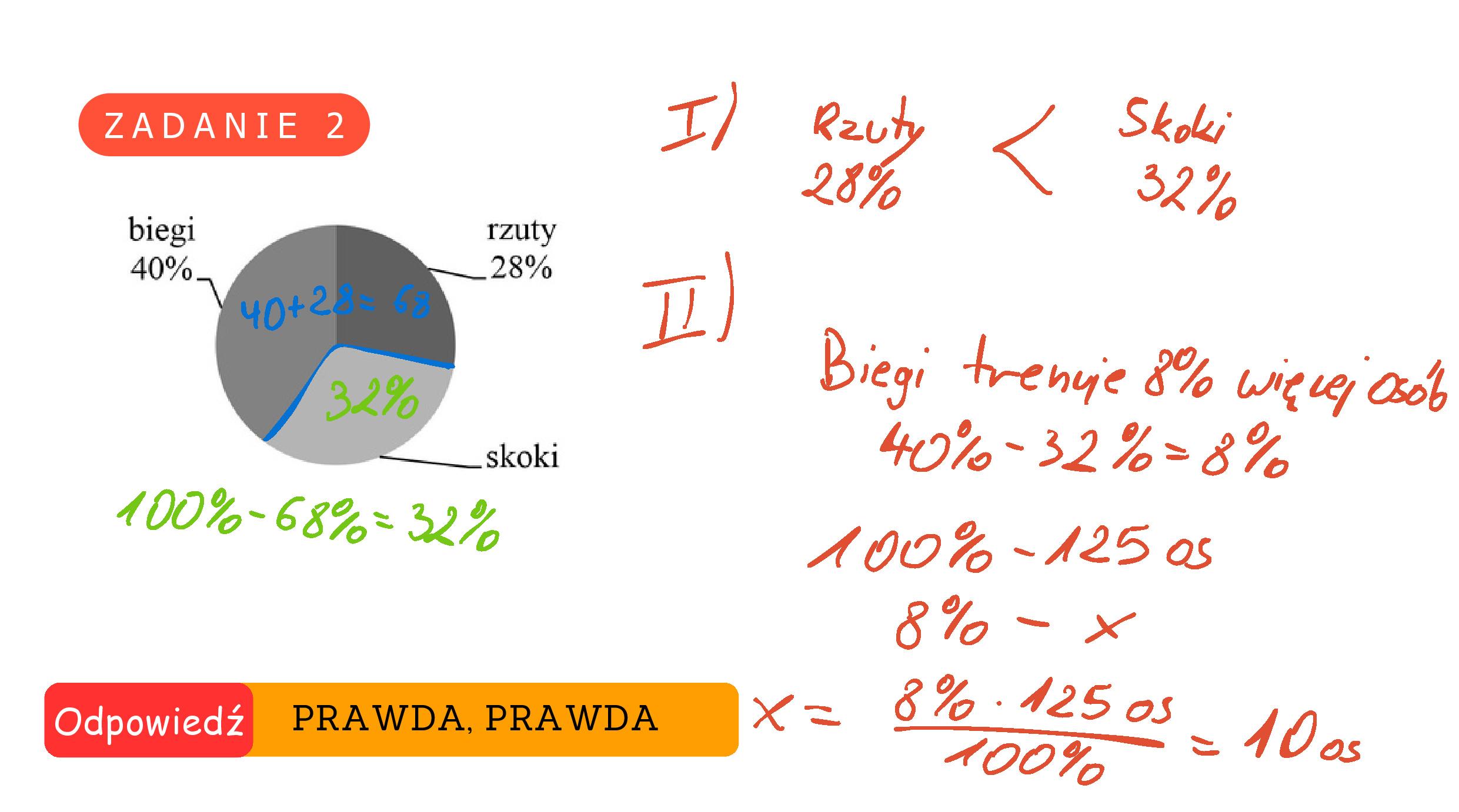 Rozwiązanie do zadania 2