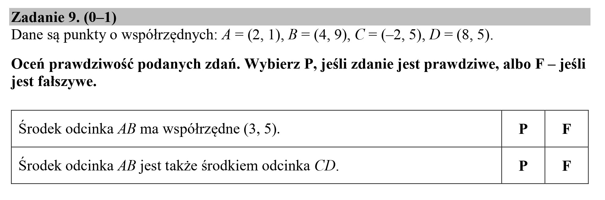Zadanie 9. (0—1)
Dane są punkty o współrzędnych: A = (2, 1), B= (4, 9), C= (22, 5), D=(8, 5).
Oceń prawdziwość podanych zdań. Wybierz P, jeśli zdanie jest prawdziwe, albo F — jeśli
jest fałszywe.
Środek odcinka 4B ma współrzędne (3, 5). P F
Środek odcinka AB jest także środkiem odcinka CD. P F