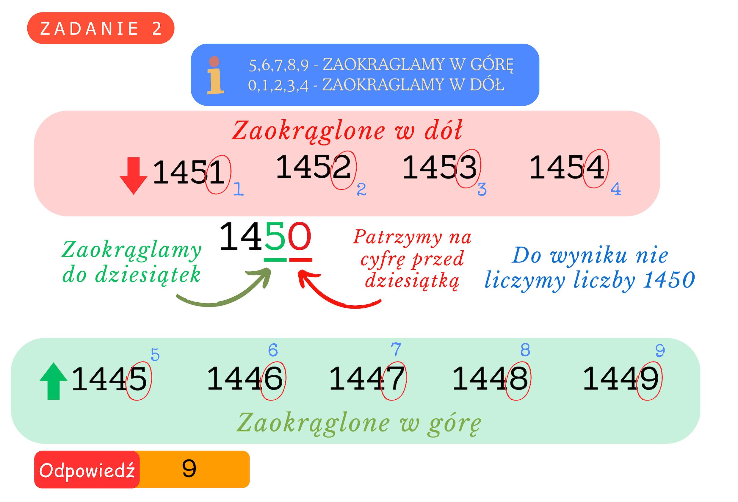 Rozwiązanie do zadania 2