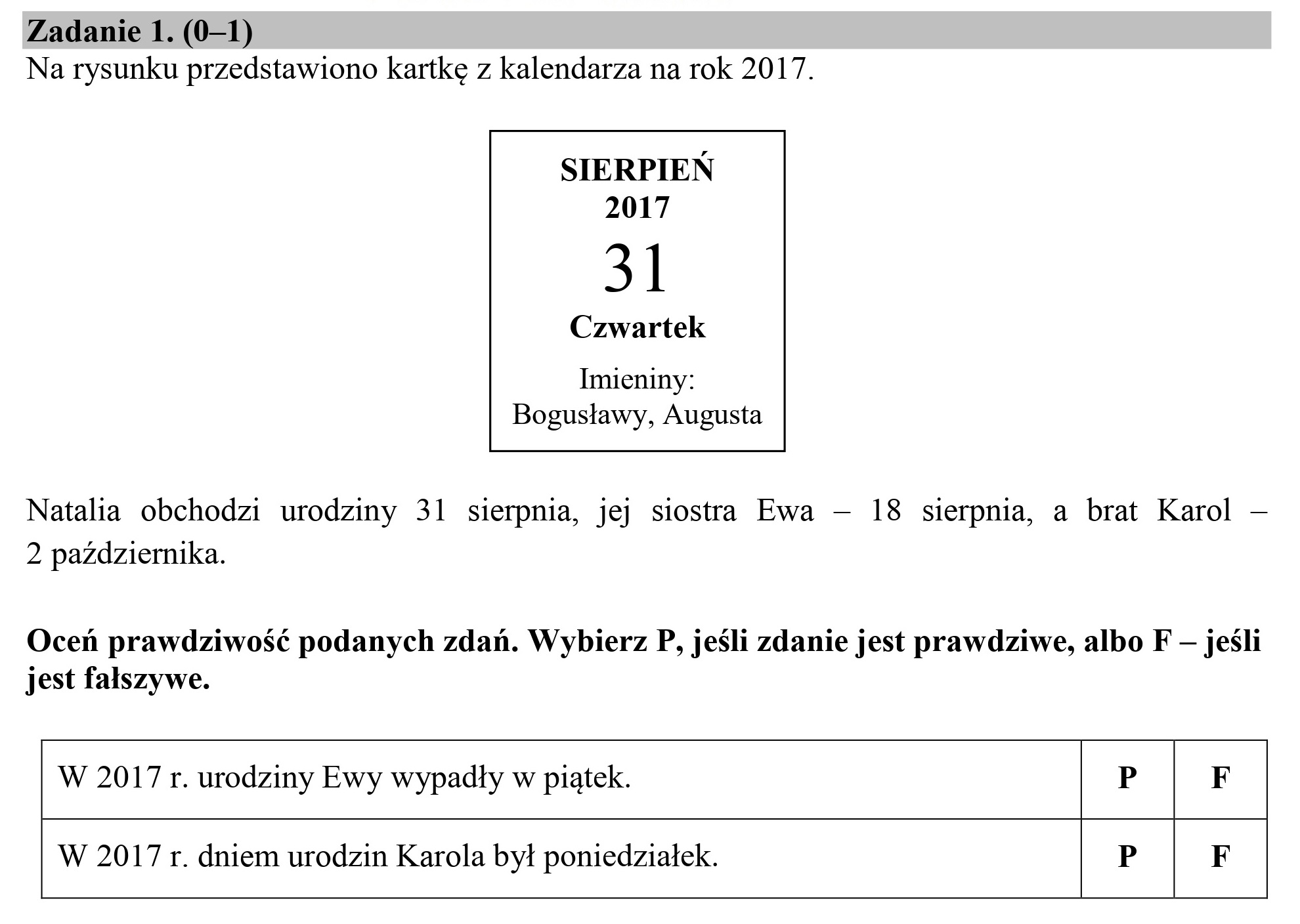 Zadanie 1. (0—1)
Na rysunku przedstawiono kartkę z kalendarza na rok 2017.

SIERPIEŃ
2017

31

Czwartek

Imieniny:
Bogusławy, Augusta

Natalia obchodzi urodziny 31 sierpnia, jej siostra Ewa — 18 sierpnia, a brat Karol —
2 października.

Oceń prawdziwość podanych zdań. Wybierz P, jeśli zdanie jest prawdziwe, albo F — jeśli
jest fałszywe.

| W 2017r. urodziny Ewy wypadły w piątek. P F

W 2017 r. dniem urodzin Karola był poniedziałek. P F

