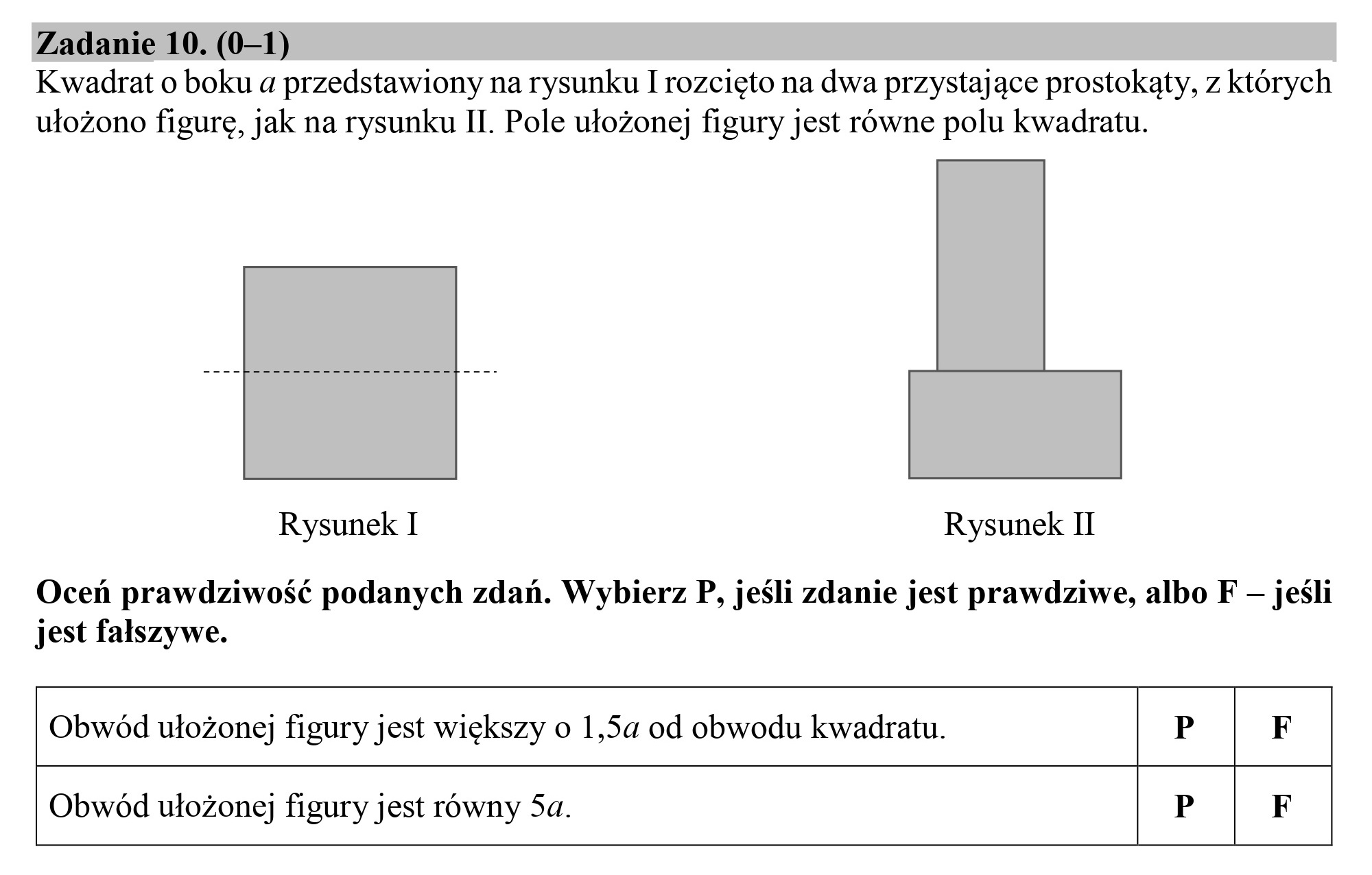 Zadanie 10. (0—1)
Kwadrat o boku a przedstawiony na rysunku I rozcięto na dwa przystające prostokąty, z których
ułożono figurę, jak na rysunku II. Pole ułożonej figury jest równe polu kwadratu.

Rysunek I Rysunek II

Oceń prawdziwość podanych zdań. Wybierz P, jeśli zdanie jest prawdziwe, albo F — jeśli
jest fałszywe.

Obwód ułożonej figury jest większy o 1,5a od obwodu kwadratu. P F

Obwód ułożonej figury jest równy 5a. P F

