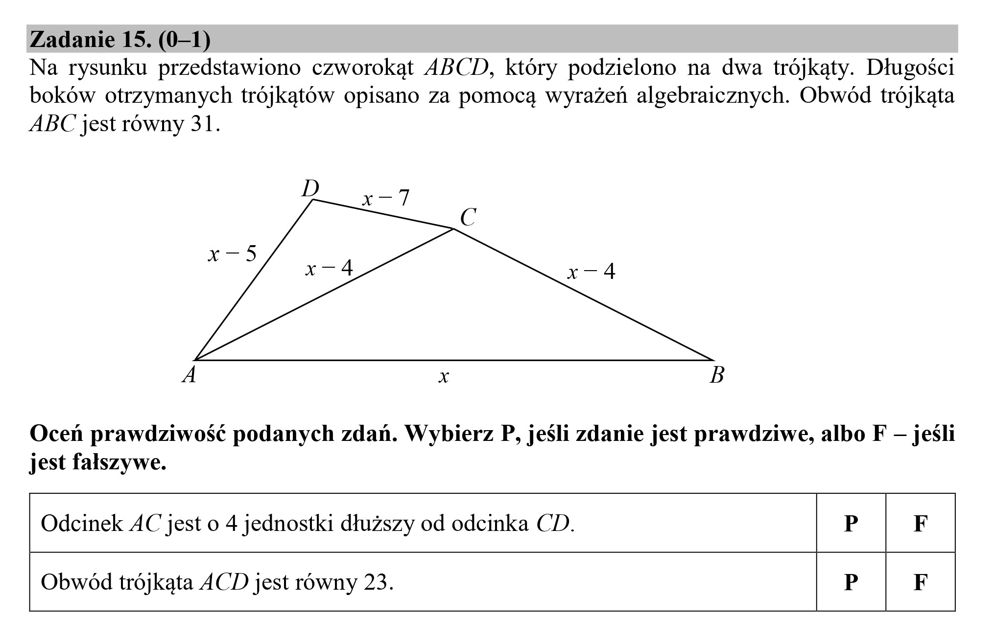 Zadanie 15. (0—1)
Na rysunku przedstawiono czworokąt ABCD, który podzielono na dwa trójkąty. Długości
boków otrzymanych trójkątów opisano za pomocą wyrażeń algebraicznych. Obwód trójkąta
ABC jest równy 31.
Oceń prawdziwość podanych zdań. Wybierz P, jeśli zdanie jest prawdziwe, albo F — jeśli
jest fałszywe.
Odcinek AC jest o 4 jednostki dłuższy od odcinka CD. P F
Obwód trójkąta ACD jest równy 23.