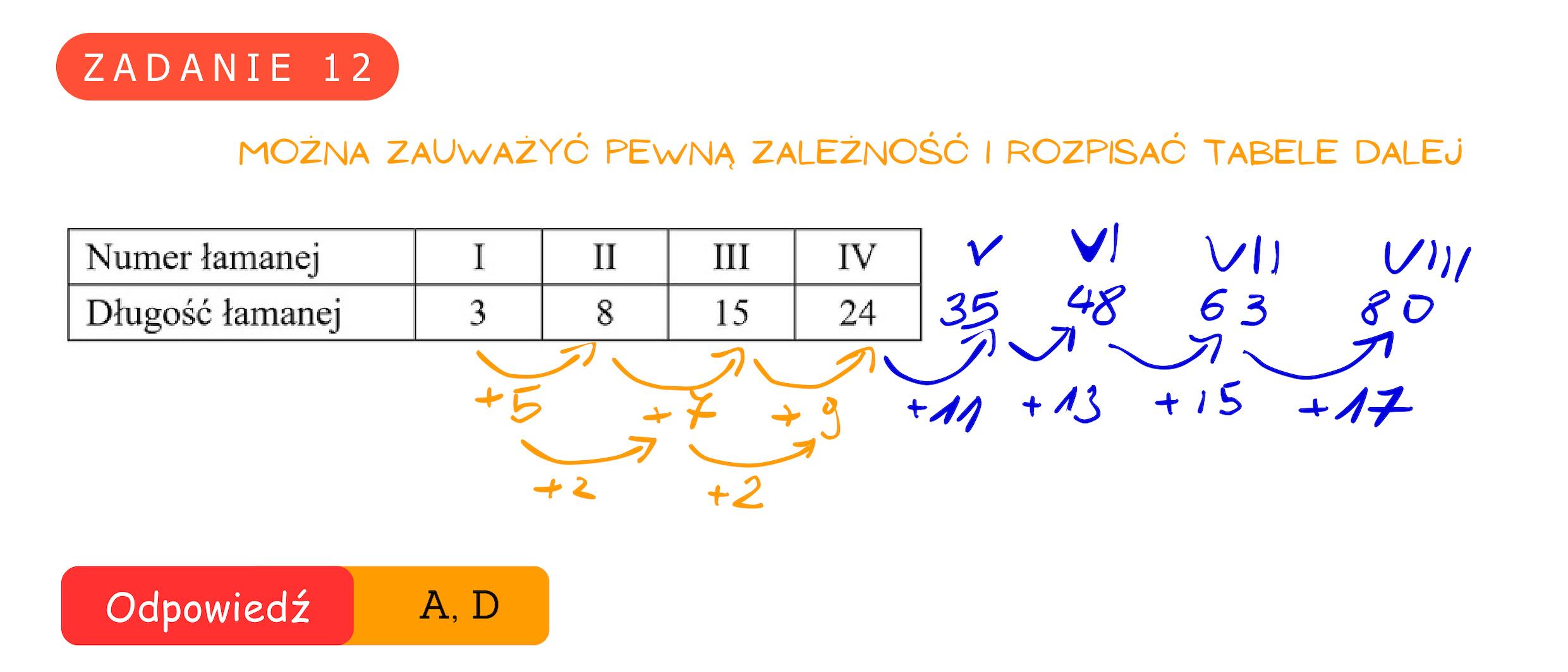 Rozwiązanie do zadania 12