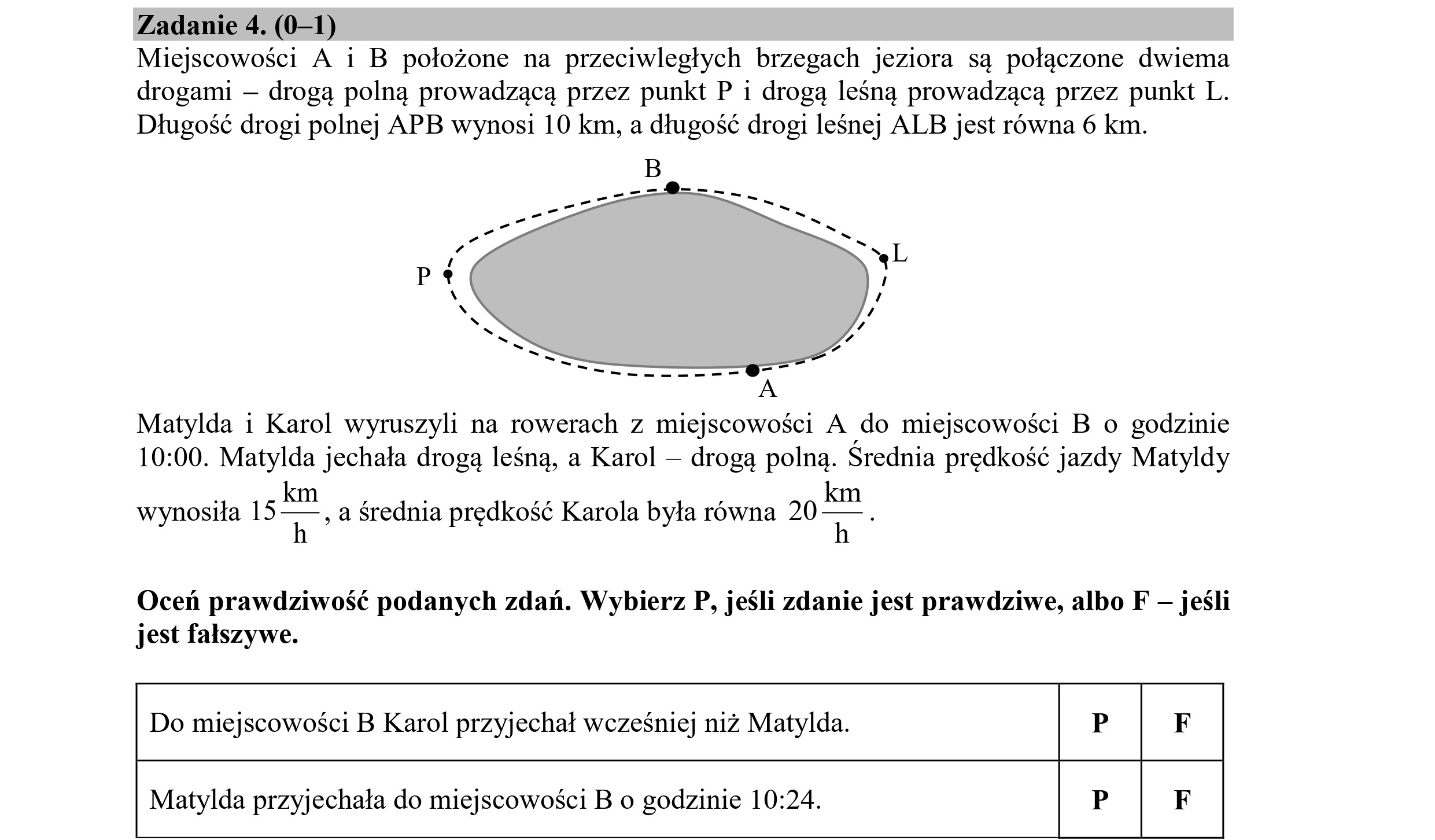 Zadanie 4. (0—1)
Miejscowości A i B położone na przeciwległych brzegach jeziora są połączone dwiema
drogami — drogą polną prowadzącą przez punkt P i drogą leśną prowadzącą przez punkt L.
Długość drogi polnej APB wynosi 10 km, a długość drogi leśnej ALB jest równa 6 km.
Matylda i Karol wyruszyli na rowerach z miejscowości A do miejscowości B o godzinie
10:00. Matylda jechała drogą leśną, a Karol — drogą polną. Srednia prędkość jazdy Matyldy
km km
wynosiła 15 EE a średnia prędkość Karola była równa 20 re
Oceń prawdziwość podanych zdań. Wybierz P, jeśli zdanie jest prawdziwe, albo F — jeśli
jest fałszywe.
Do miejscowości B Karol przyjechał wcześniej niż Matylda.
Matylda przyjechała do miejscowości B o godzinie 10:24.