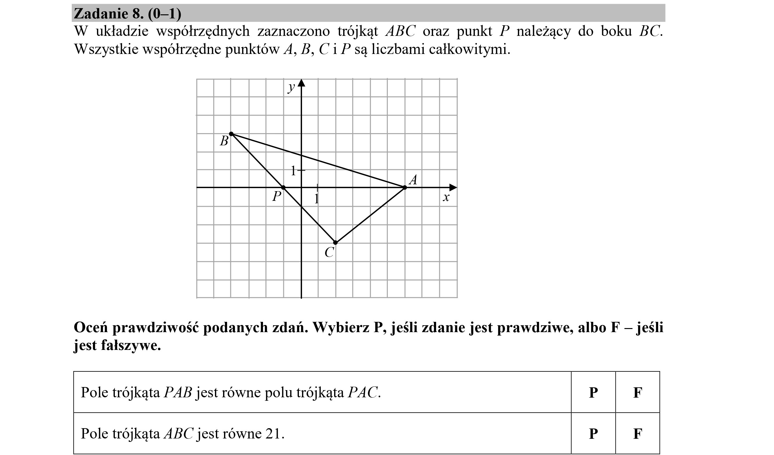 Zadanie 8. (0—1)
W układzie współrzędnych zaznaczono trójkąt ABC oraz punkt P należący do boku BC.
Wszystkie współrzędne punktów 4, B, C 1 P są liczbami całkowitymi.
Oceń prawdziwość podanych zdań. Wybierz P, jeśli zdanie jest prawdziwe, albo F — jeśli
jest fałszywe.
Pole trójkąta PAB jest równe polu trójkąta PAC. P F
Pole trójkąta ABC jest równe 21. P F