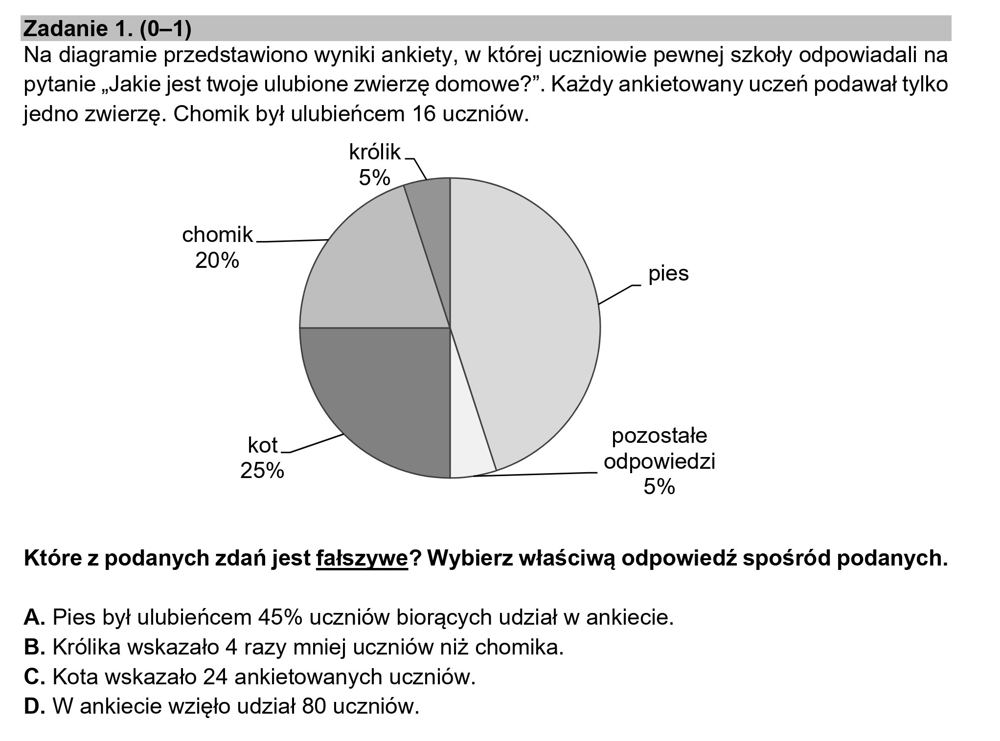 Zadanie 1. (0-1)
Na diagramie przedstawiono wyniki ankiety, w której uczniowie pewnej szkoły odpowiadali na
pytanie „Jakie jest twoje ulubione zwierzę domowe?”. Każdy ankietowany uczeń podawał tylko
jedno zwierzę. Chomik był ulubieńcem 16 uczniów.
królik
5%
chomik
20% ,
pies
pozostałe
25% odpowiedzi
* 5%
Które z podanych zdań jest fałszywe? Wybierz właściwą odpowiedź spośród podanych.
A. Pies był ulubieńcem 45% uczniów biorących udział w ankiecie.
B. Królika wskazało 4 razy mniej uczniów niż chomika.
C. Kota wskazało 24 ankietowanych uczniów.
D. W ankiecie wzięło udział 80 uczniów.