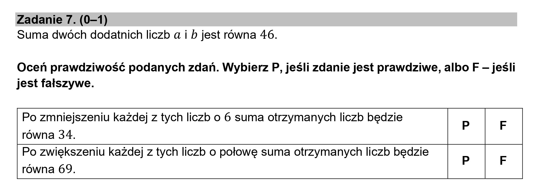 Zadanie 7. (0—1)
Suma dwóch dodatnich liczb a i b jest równa 46.
Oceń prawdziwość podanych zdań. Wybierz P, jeśli zdanie jest prawdziwe, albo F — jeśli
jest fałszywe.
Po zmniejszeniu każdej z tych liczb o 6 suma otrzymanych liczb będzie p F
równa 34.
Po zwiększeniu każdej z tych liczb o połowę suma otrzymanych liczb będzie p F
równa 69.