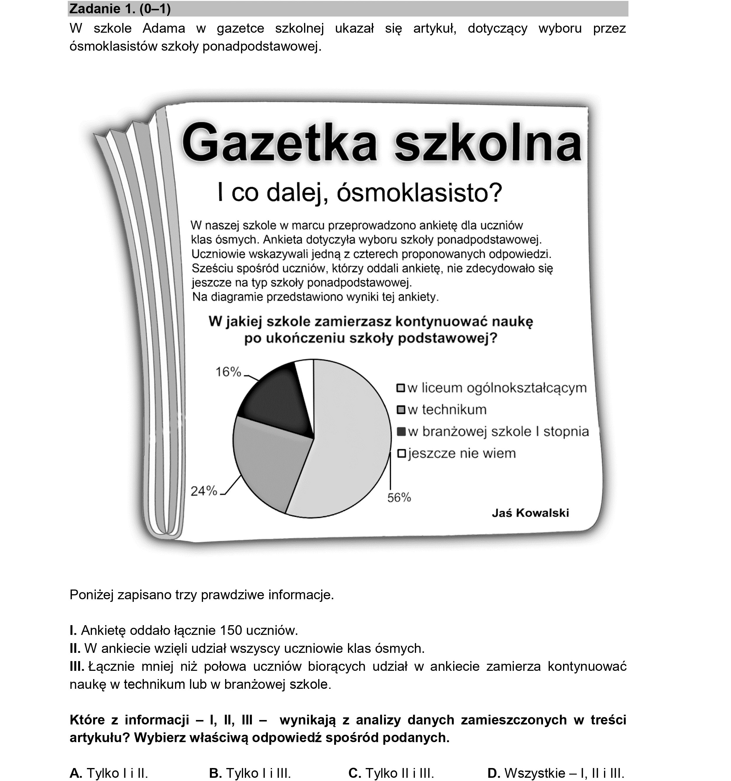 Zadanie 1. (0—1)
W szkole Adama w gazetce szkolnej ukazał się artykuł, dotyczący wyboru przez
ósmoklasistów szkoły ponadpodstawowej.
| Gazetka szkolna!
| co dalej, ósmoklasisto? |
W naszej szkole w marcu przeprowadzono ankietę dla uczniów
klas ósmych. Ankieta dotyczyła wyboru szkoły ponadpodstawowej.
Uczniowie wskazywali jedną z czterech proponowanych odpowiedzi.
Sześciu spośród uczniów, którzy oddali ankietę, nie zdecydowało się
jeszcze na typ szkoły ponadpodstawowej.
Na diagramie przedstawiono wyniki tej ankiety.
W jakiej szkole zamierzasz kontynuować naukę
po ukończeniu szkoły podstawowej?
16% |
Dw liceum ogólnokształcącym
Zw technikum
M w branżowej szkole | stopnia |
Ojeszcze nie wiem
24% 56%
Jaś Kowalski
Poniżej zapisano trzy prawdziwe informacje.
I. Ankietę oddało łącznie 150 uczniów.
Il. W ankiecie wzięli udział wszyscy uczniowie klas ósmych.
Ill. Łącznie mniej niż połowa uczniów biorących udział w ankiecie zamierza kontynuować
naukę w technikum lub w branżowej szkole.
Które z informacji — I, Il, III - wynikają z analizy danych zamieszczonych w treści
artykułu? Wybierz właściwą odpowiedź spośród podanych.
A. Tylko Li II. B. Tylko Li III. C. Tylko II i III. D. Wszystkie — I, IL i III.