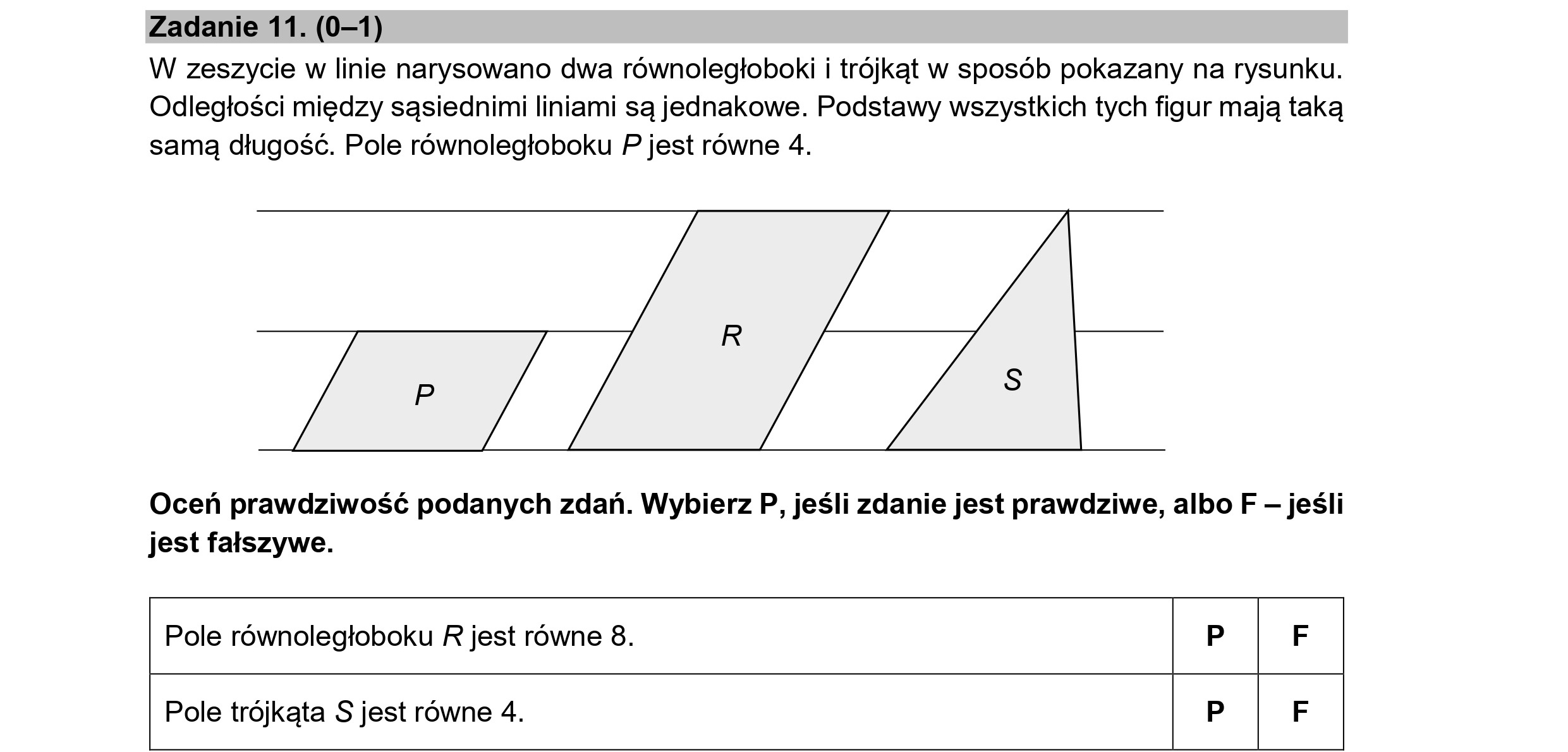 Zadanie 11. (0—1)
W zeszycie w linie narysowano dwa równoległoboki i trójkąt w sposób pokazany na rysunku.
Odległości między sąsiednimi liniami są jednakowe. Podstawy wszystkich tych figur mają taką
samą długość. Pole równoległoboku P jest równe 4.
Oceń prawdziwość podanych zdań. Wybierz P, jeśli zdanie jest prawdziwe, albo F — jeśli
jest fałszywe.
Pole równoległoboku R jest równe 8. P F
Pole trójkąta S jest równe 4. P F