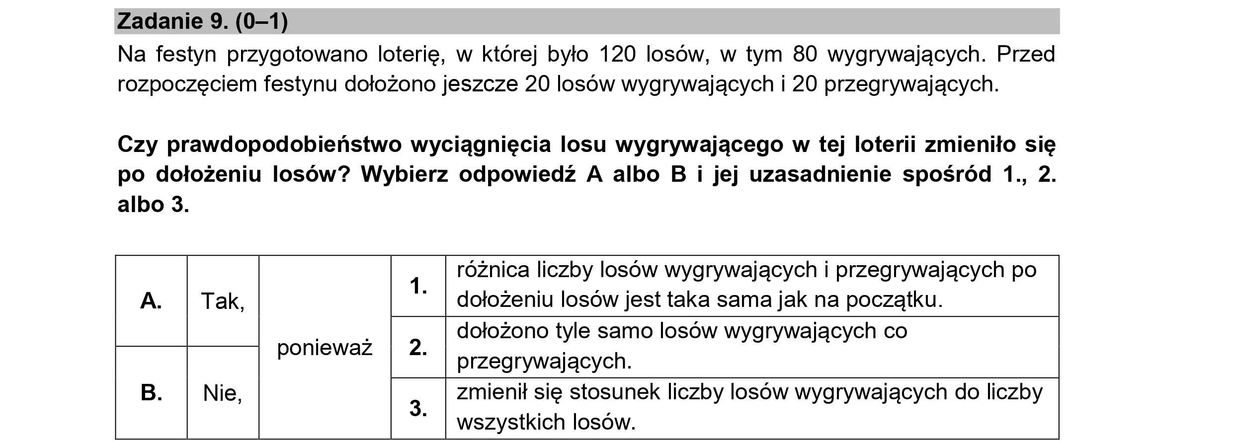 Zadanie 9. (0—1)
Na festyn przygotowano loterię, w której było 120 losów, w tym 80 wygrywających. Przed
rozpoczęciem festynu dołożono jeszcze 20 losów wygrywających i 20 przegrywających.
Czy prawdopodobieństwo wyciągnięcia losu wygrywającego w tej loterii zmieniło się
po dołożeniu losów? Wybierz odpowiedź A albo B i jej uzasadnienie spośród 1., 2.
albo 3.
różnica liczby losów wygrywających i przegrywających po
A. | Tak, dołożeniu losów jest taka sama jak na początku.
, . dołożono tyle samo losów wygrywających co
ponieważ .
przegrywających.
B. Nie, zmienił się stosunek liczby losów wygrywających do liczby
wszystkich losów.