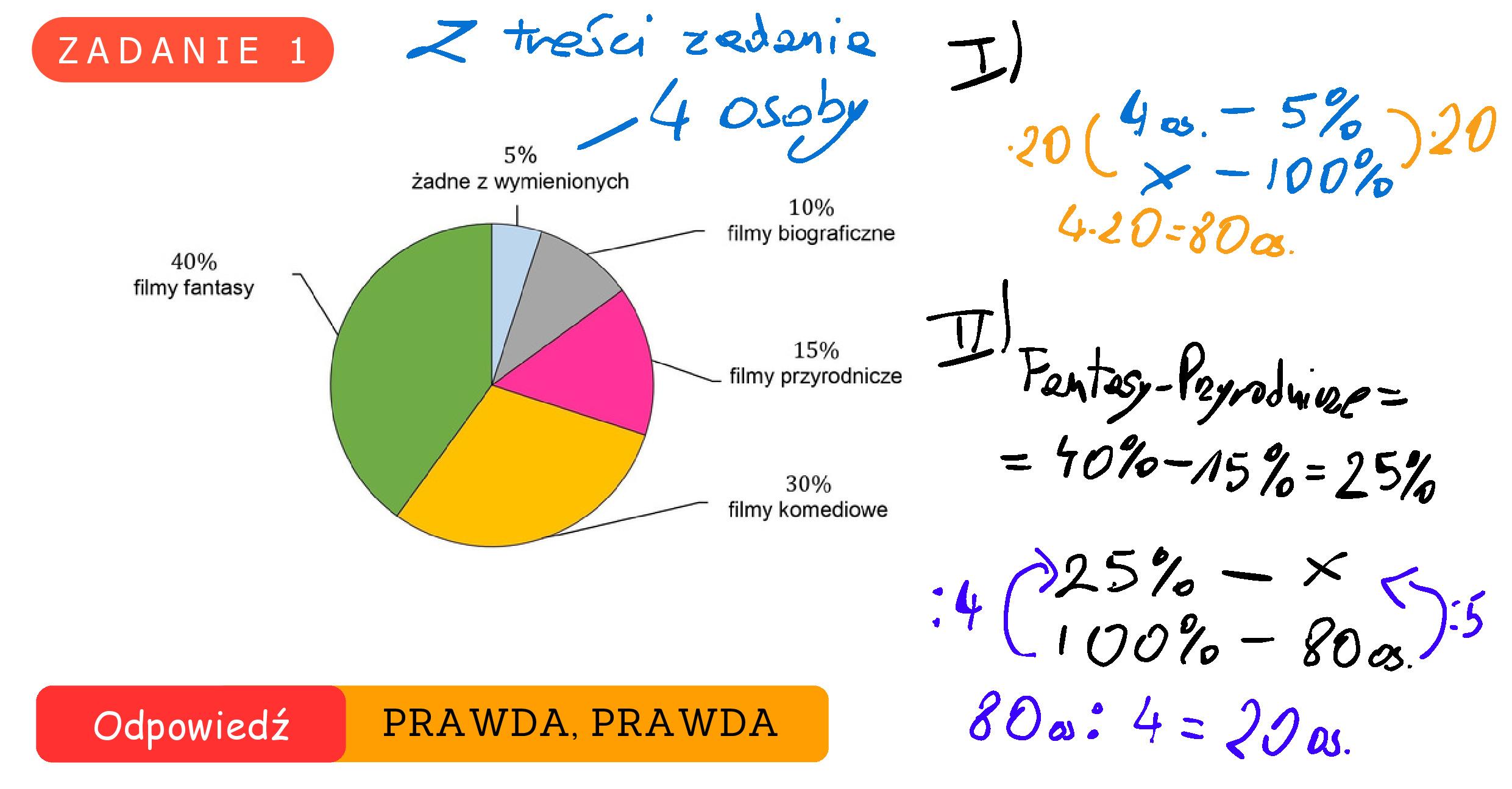 Rozwiązanie do zadania 1