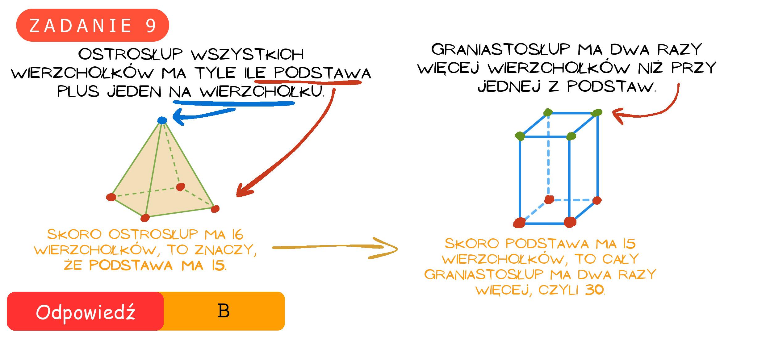 Rozwiązanie do zadania 9