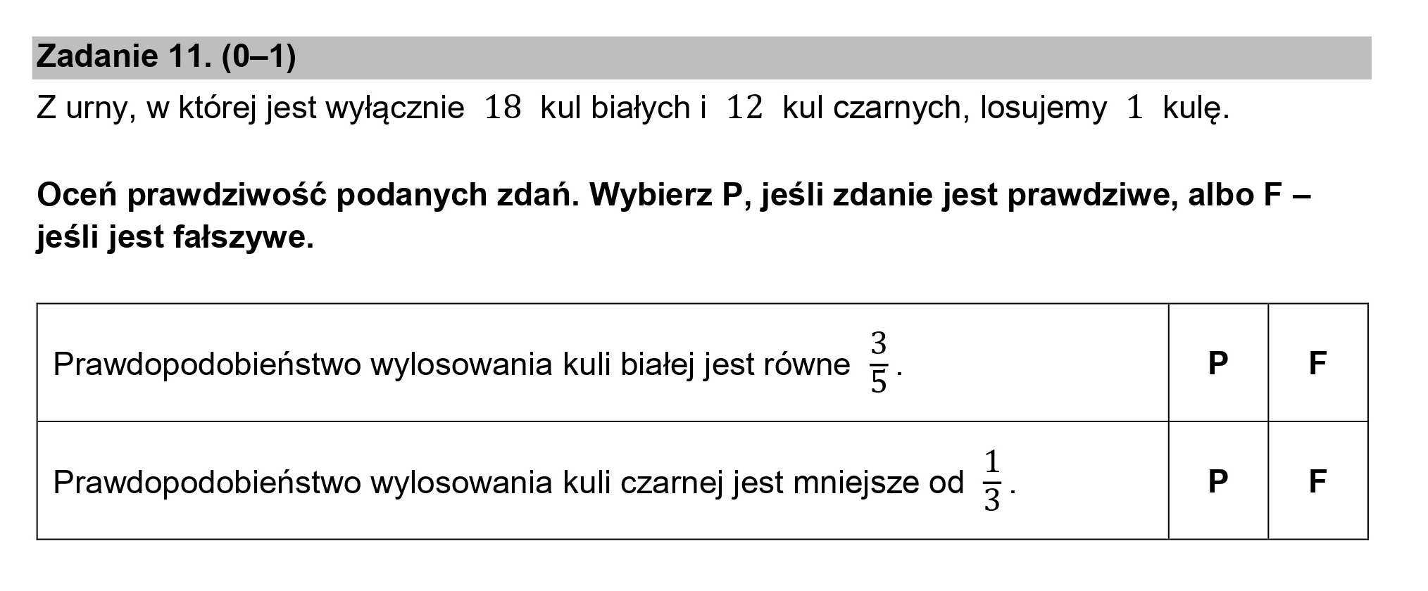 Zadanie 11. (0—1)
Z urny, w której jest wyłącznie 18 kul białychi 12 kul czarnych, losujemy 1 kulę.

Oceń prawdziwość podanych zdań. Wybierz P, jeśli zdanie jest prawdziwe, albo F —
jeśli jest fałszywe.

Prawdopodobieństwo wylosowania kuli białej jest równe z. P F

Prawdopodobieństwo wylosowania kuli czarnej jest mniejsze od

3 -


