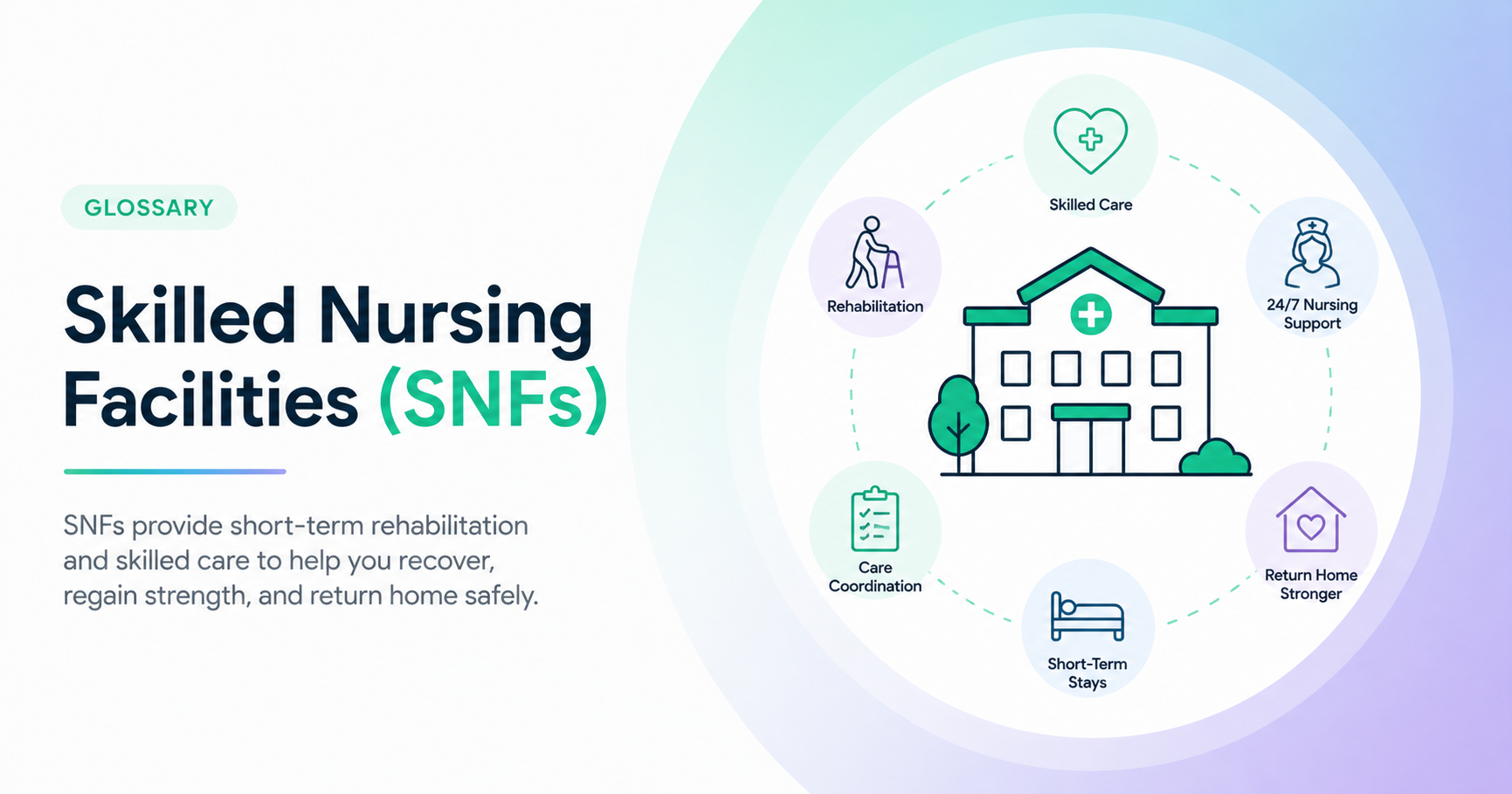 Skilled Nursing Facility (SNF)