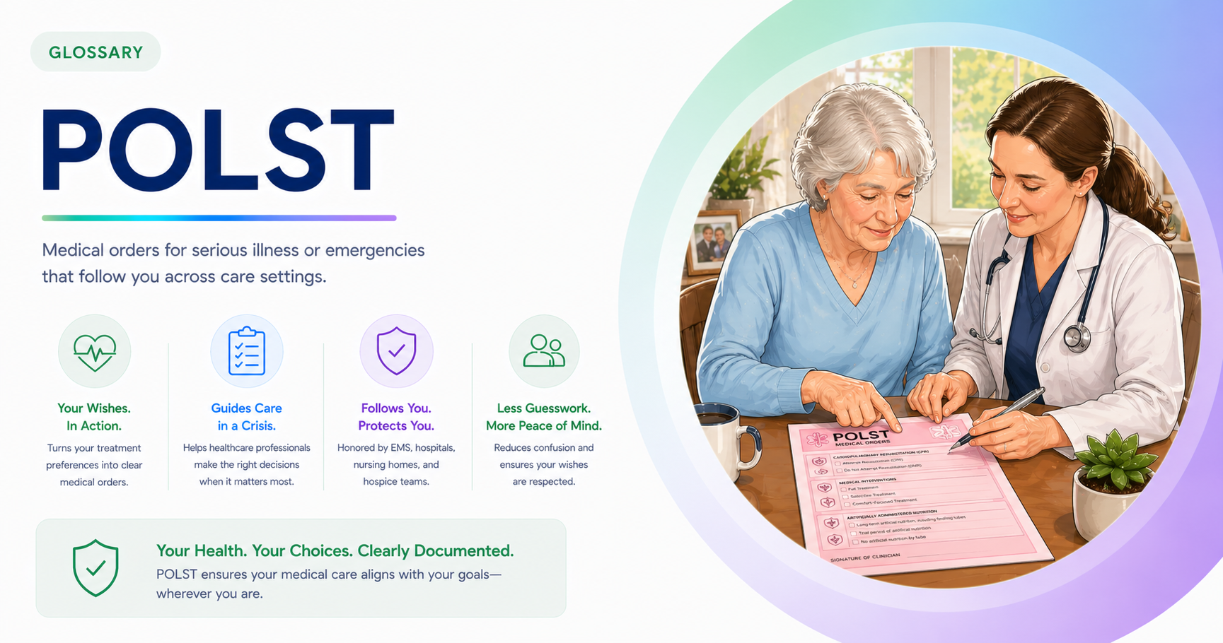 POLST (Portable Medical Orders)