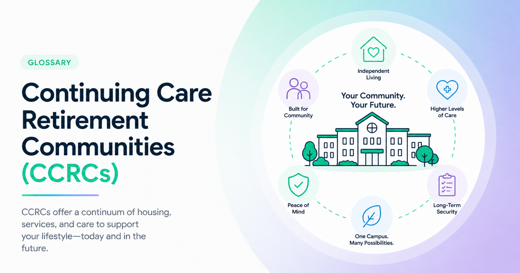 Continuing Care Retirement Community (CCRC)