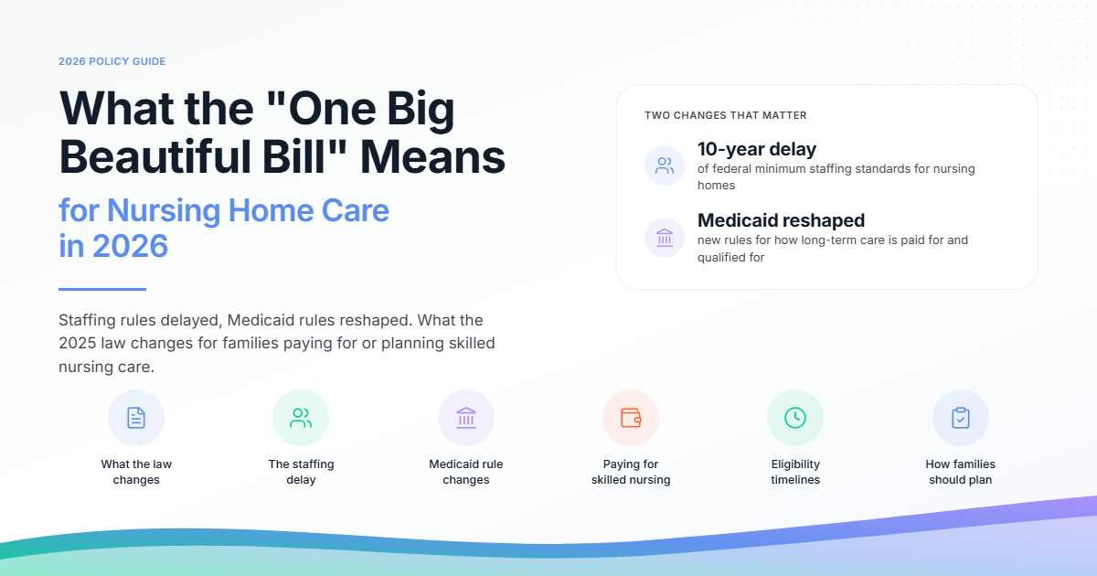 What the "One Big Beautiful Bill" Means for Nursing Home Care in 2026