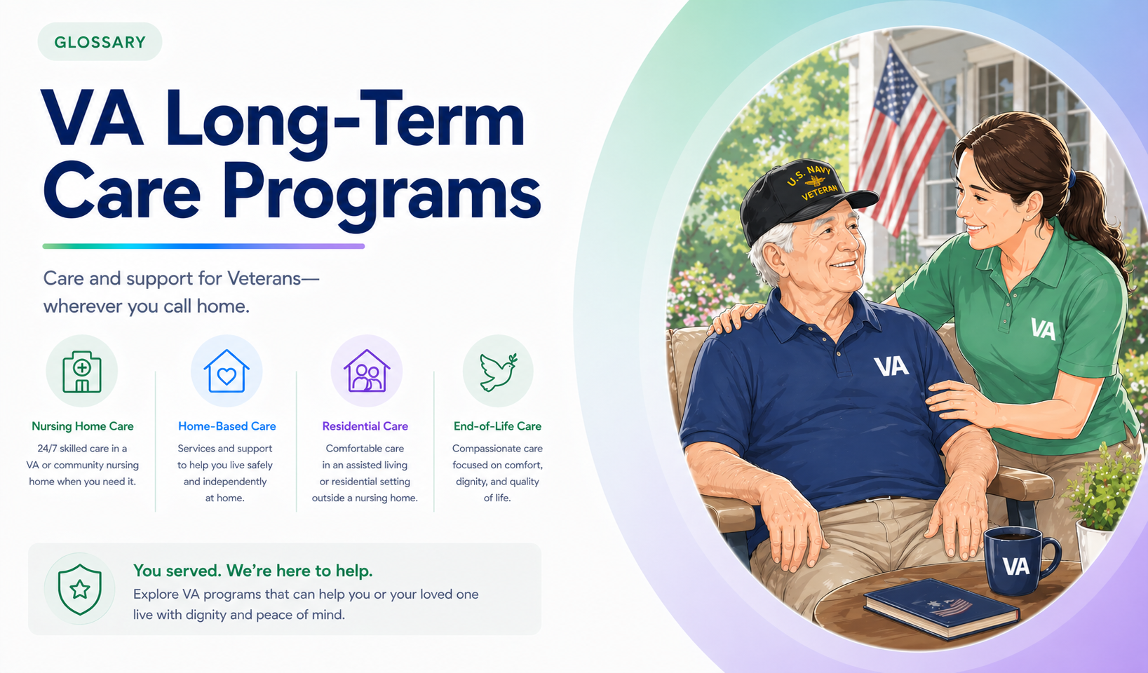 VA Long-Term Care Programs