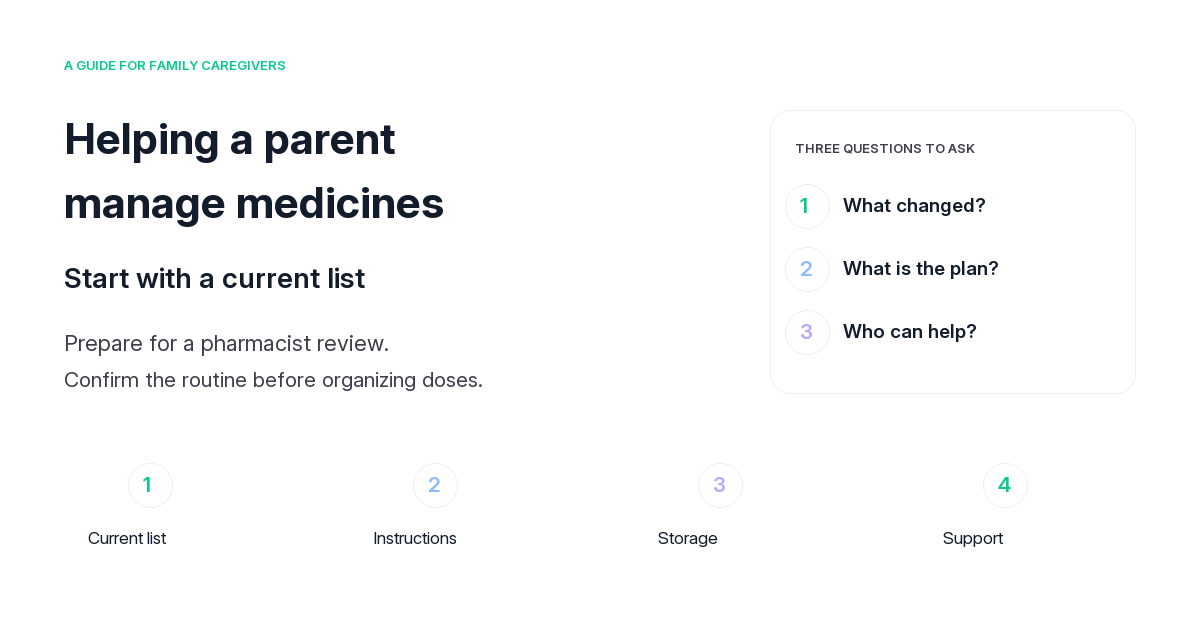 Managing Medications for an Aging Parent at Home: A Caregiver’s Safety Guide