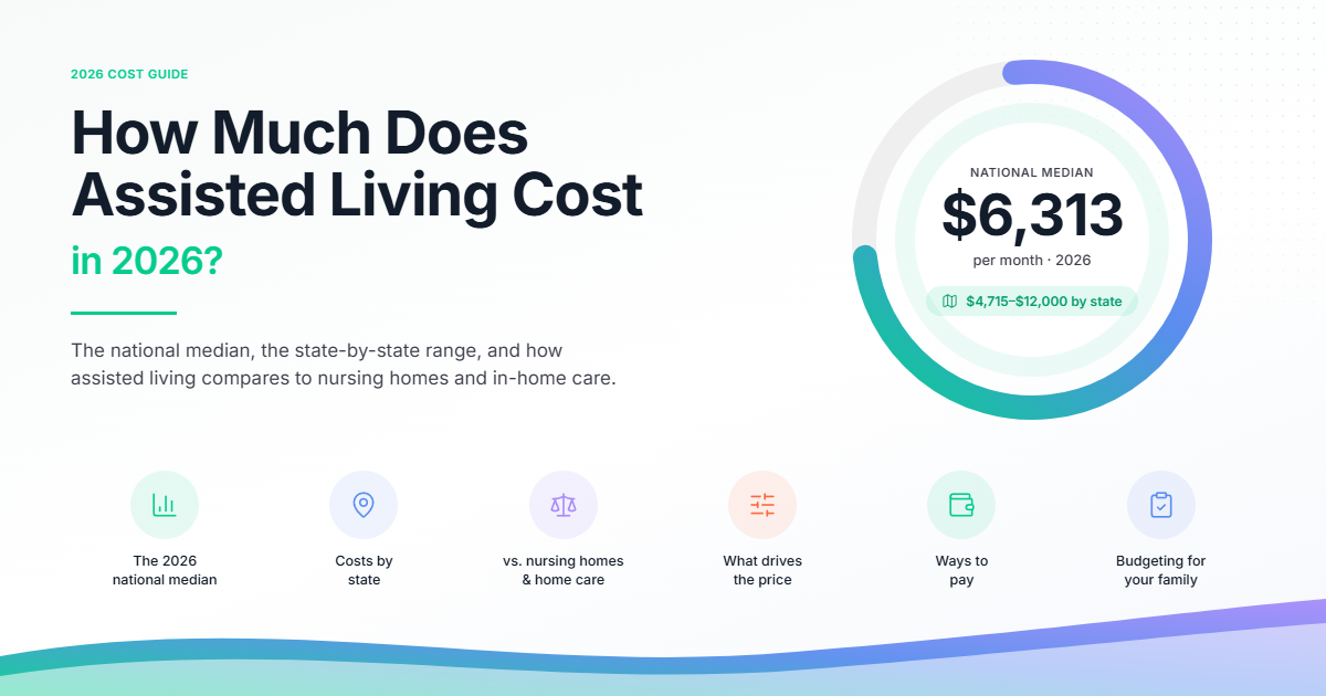 How Much Does Assisted Living Cost in 2026?