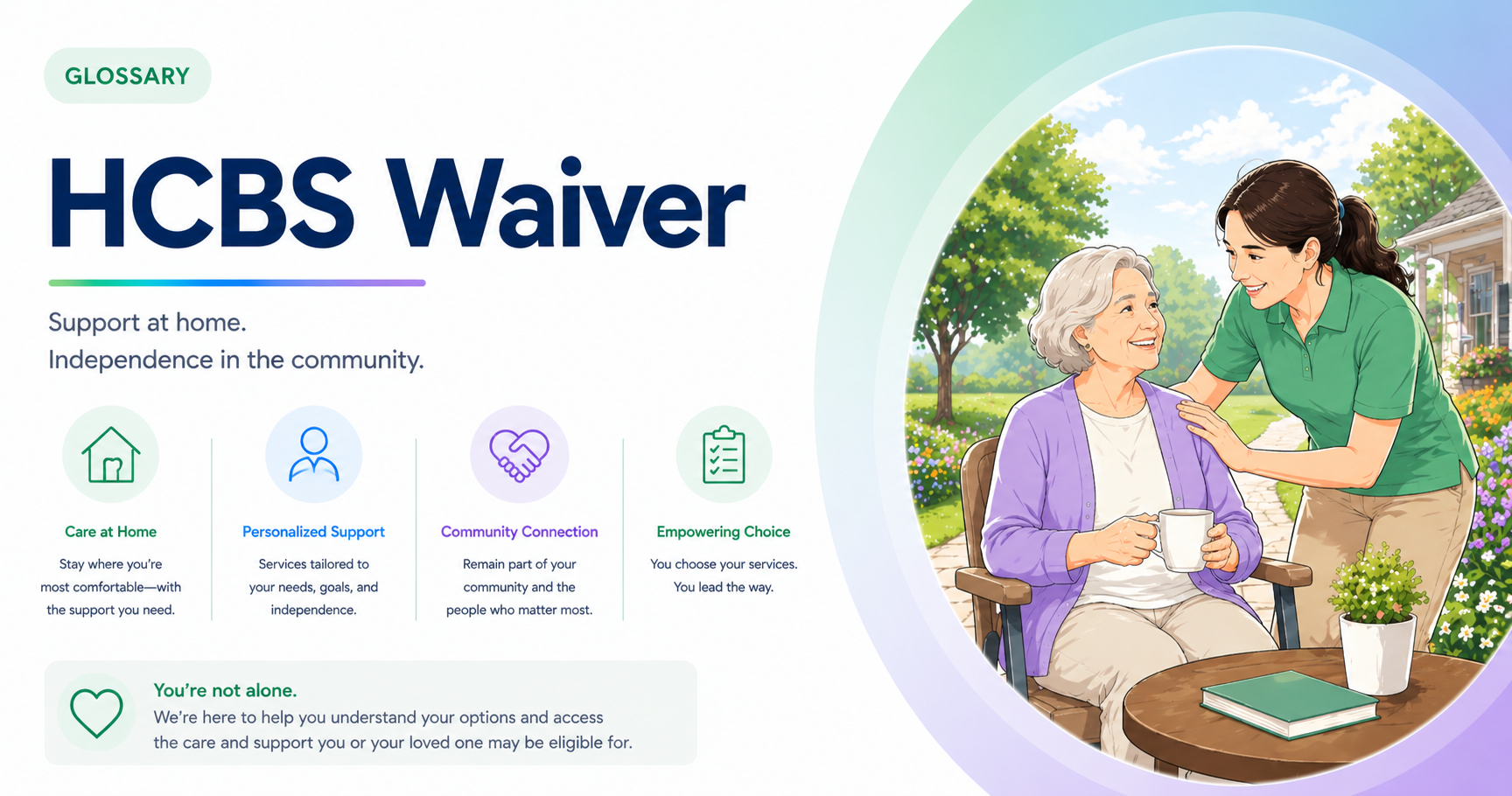 HCBS Waiver (Home and Community-Based Services Waiver)