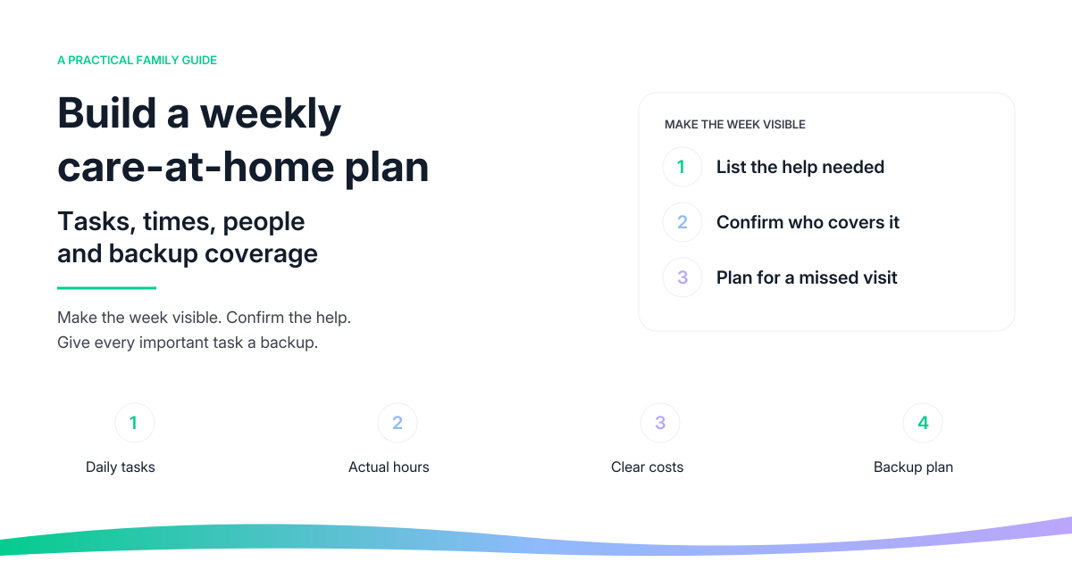 Build a Weekly Care-at-Home Plan: A Family Guide