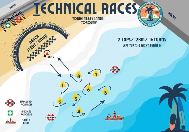 ICF Tech Finals