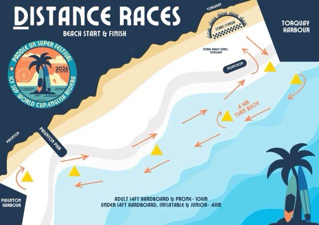 ICF Distance Races