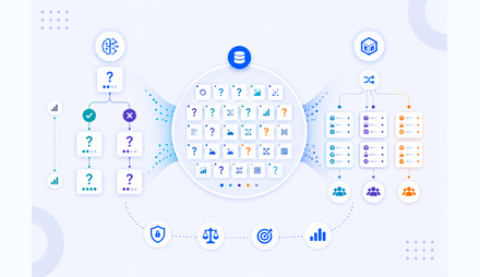 Adaptive Testing vs Linear-on-the-Fly Testing (LOFT)