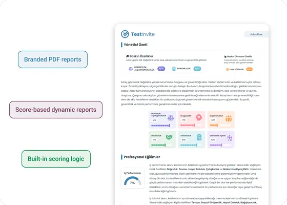 Branded PDF report with dynamic score-based content, automated scoring logic, and personalized performance insights