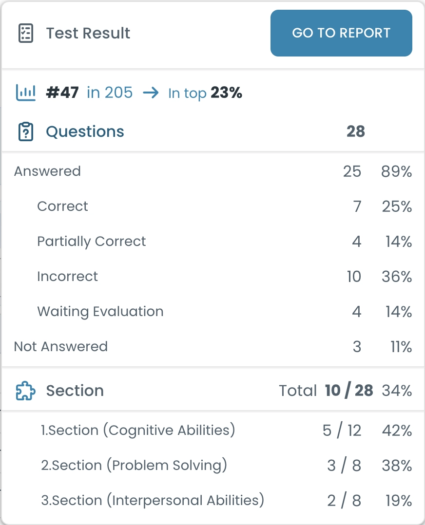 Test result summary showing overall ranking, question breakdown, and section scores