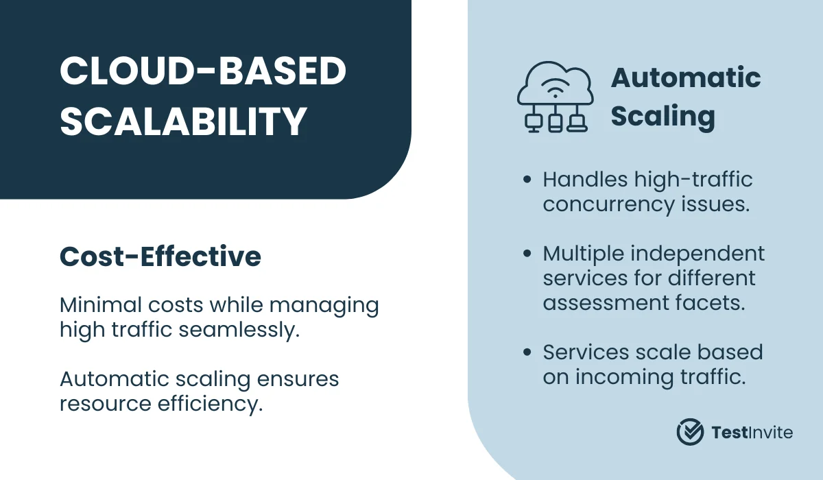 Core features of cloud-based scalability.