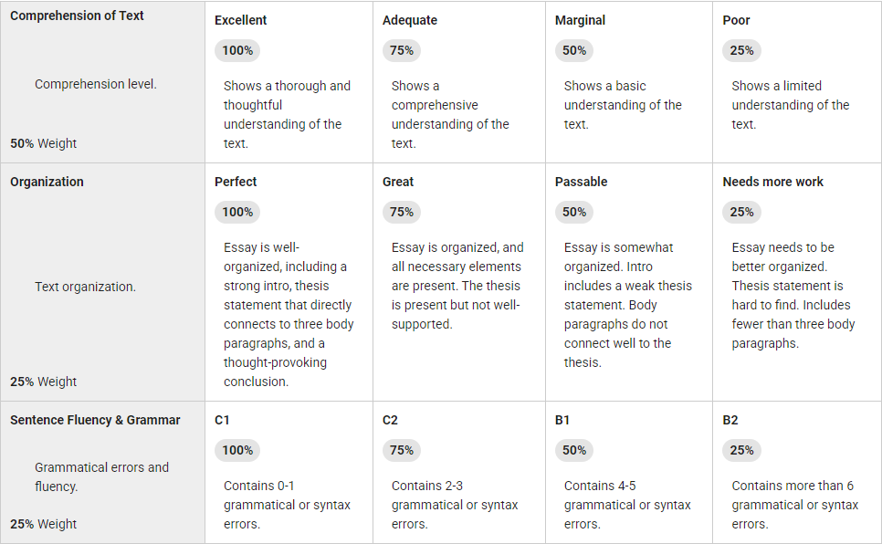 Percentage custom selection