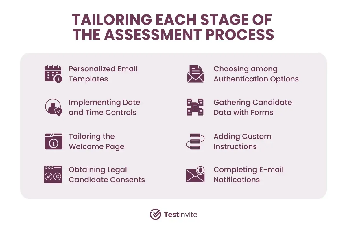 Approaches to customizing every stage of the assessment process.