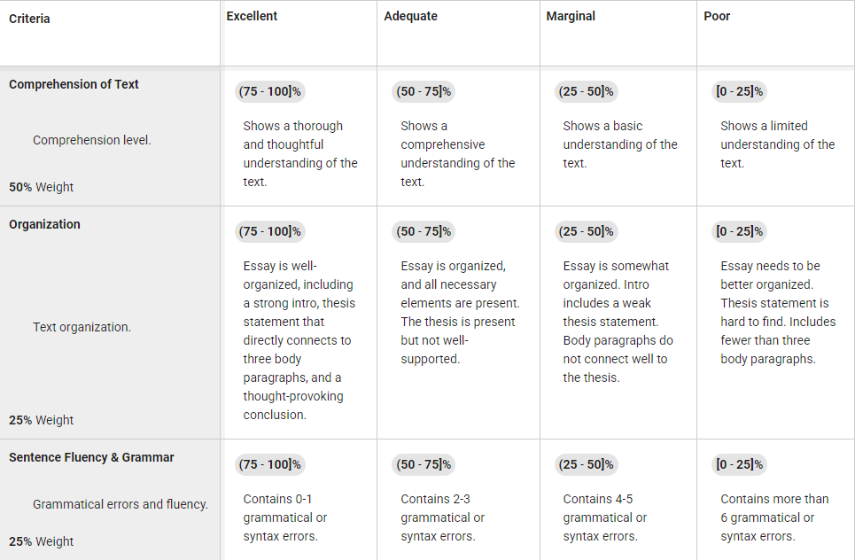 Percentage input rubric