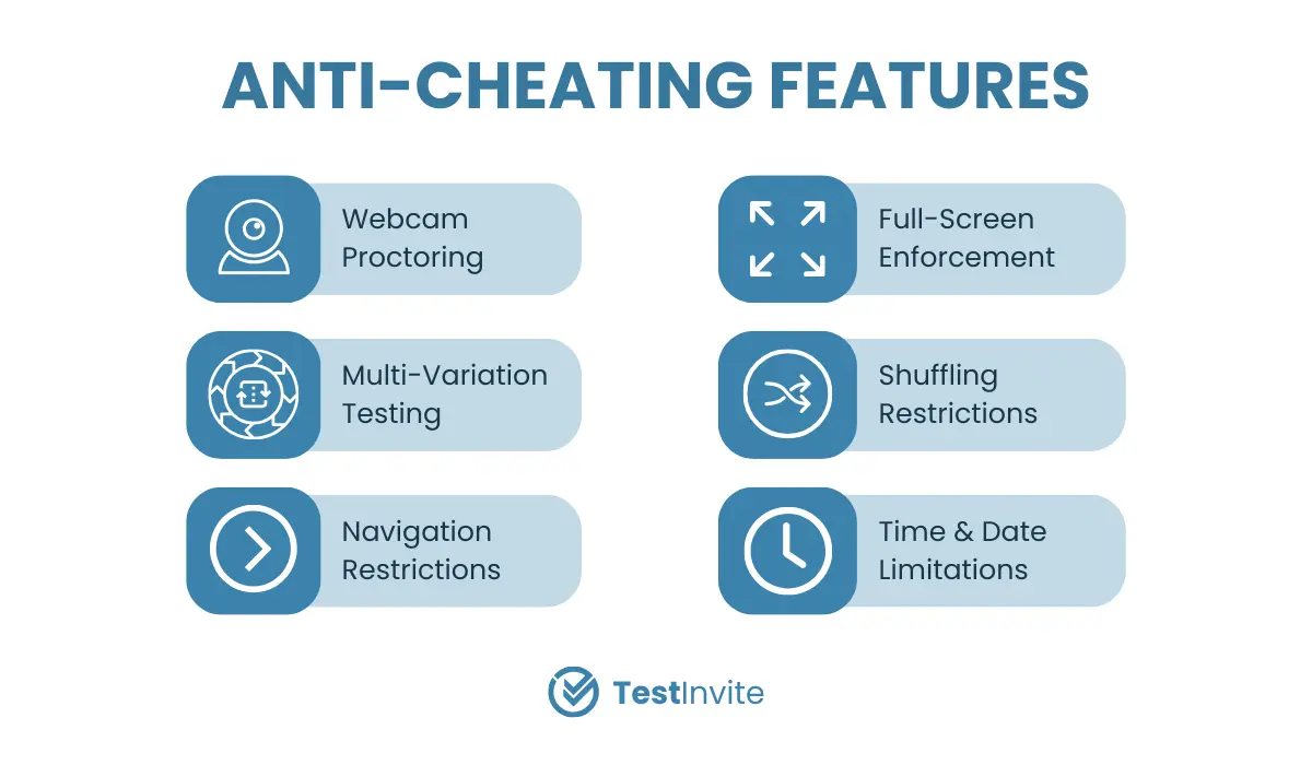 Features designed to prevent cheating in online assessments