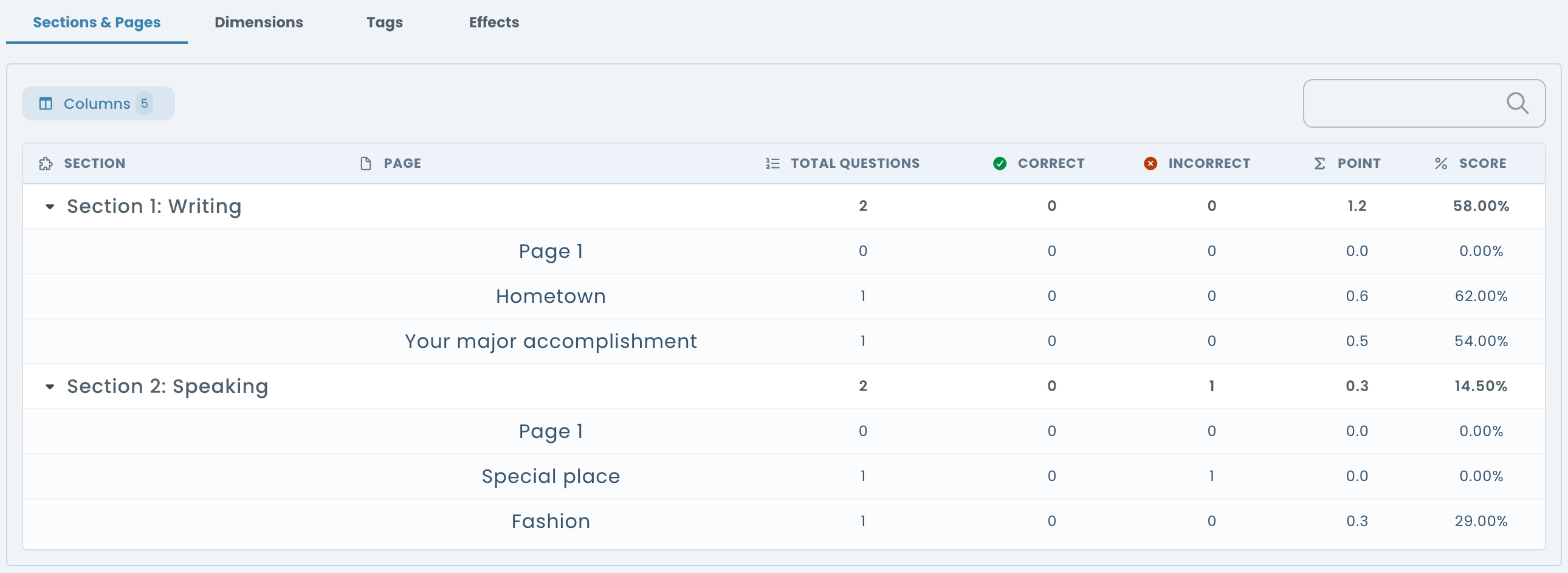 Section and page performance showing sections, pages, correct and incorrect question counts, points, and scores