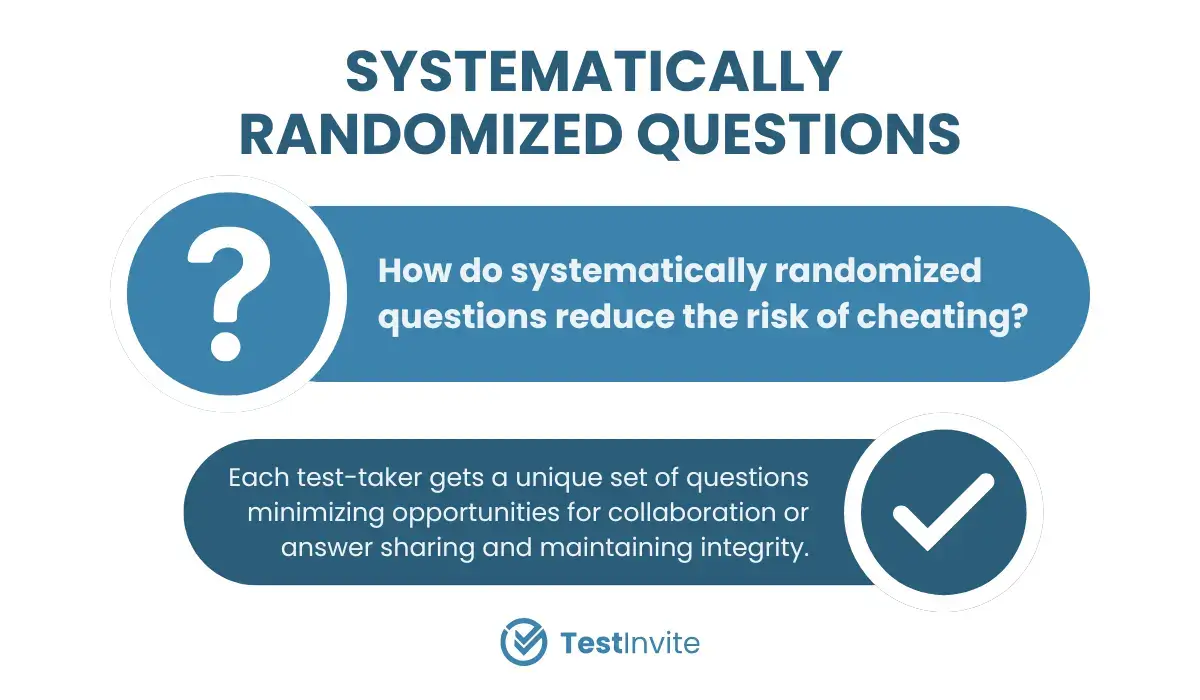 The role of systematically randomized questions in minimizing cheating