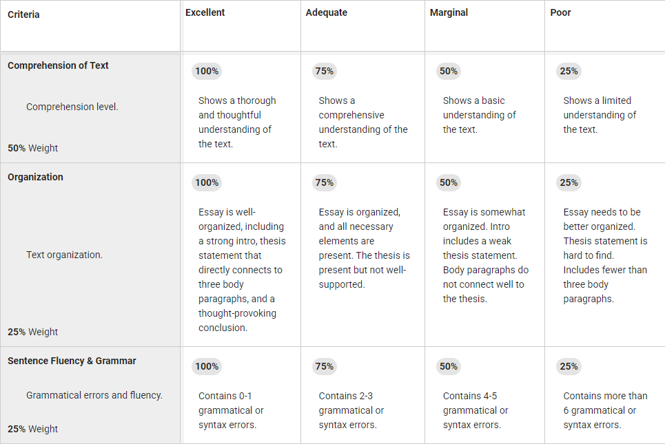 Percentage selection rubric