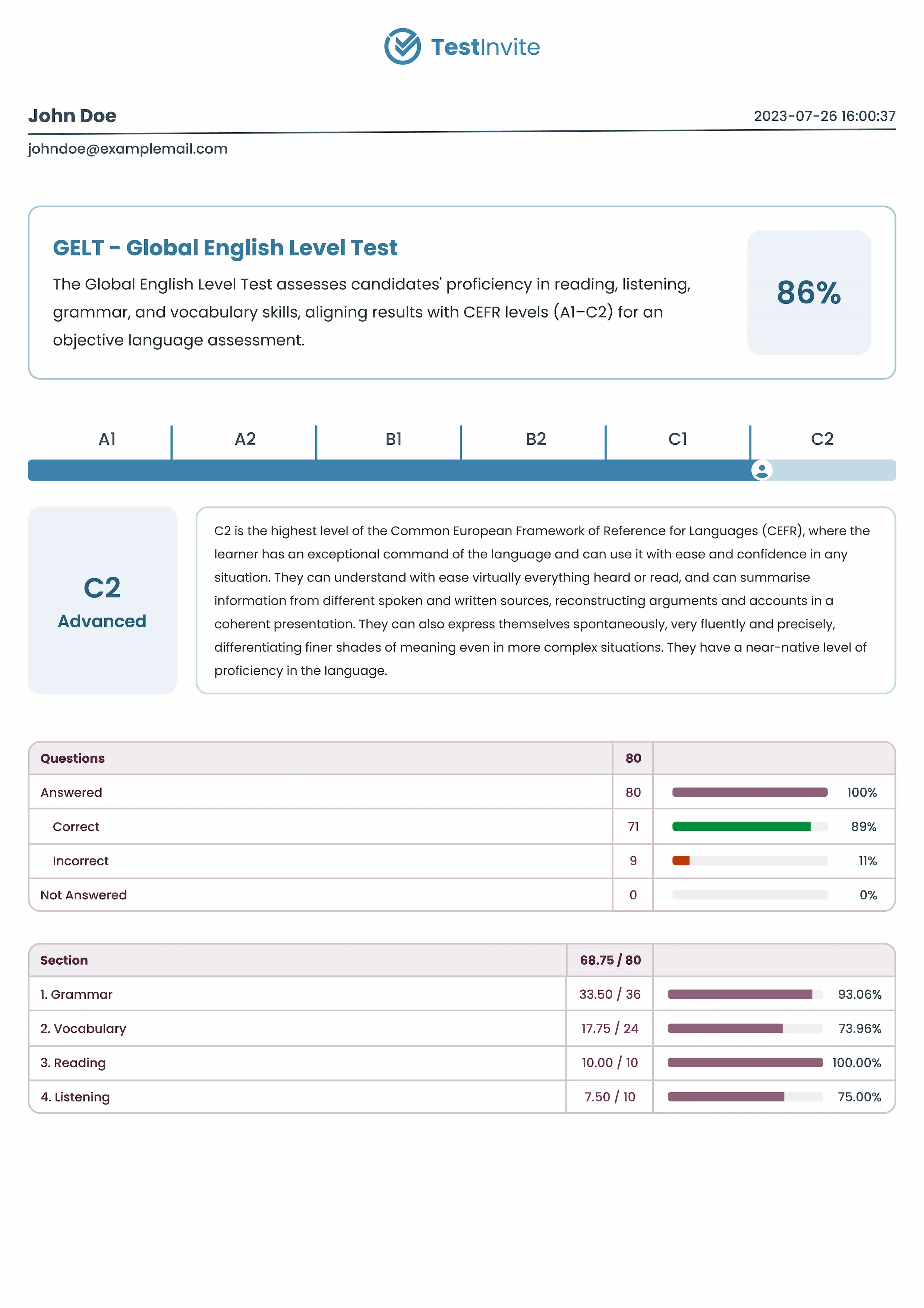 Sample English test report