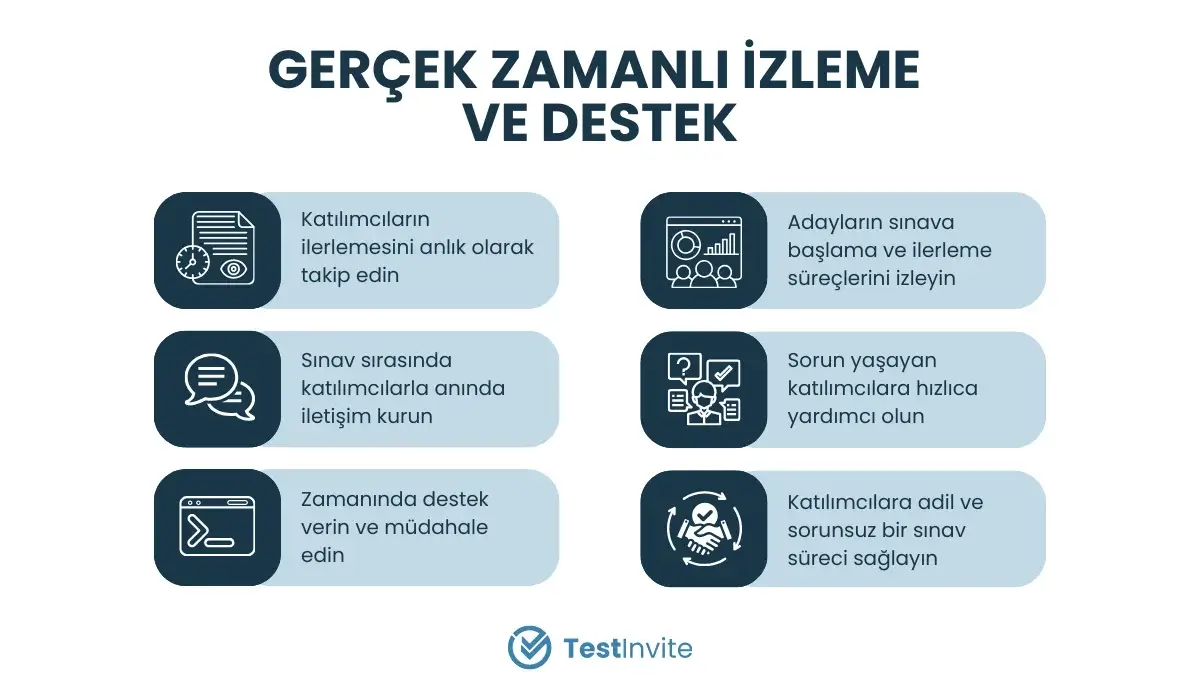 TestInvite'ın gerçek zamanlı izleme ve destek çözümleri