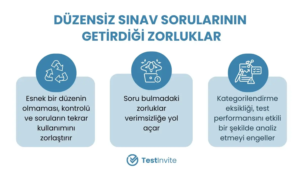Düzensiz sınav sorularının getirdiği zorluklar