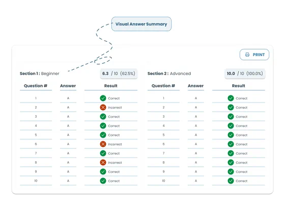 &nbsp;Visual answer summary displaying candidate responses, question outcomes, and section performance scores