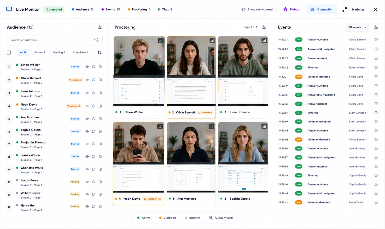 AI proctoring dashboard showing live webcam and screen monitoring with automated violation detection during an online exam