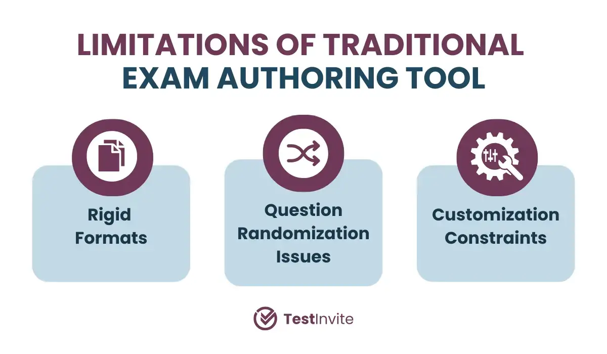 Limitations of traditional exam authoring tools